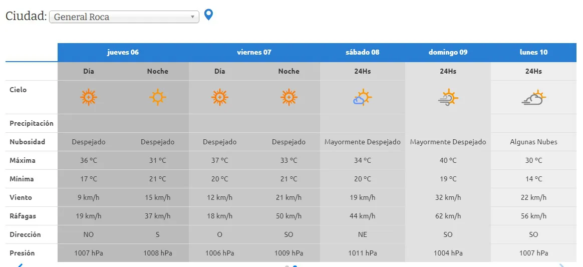 PRONÓSTICO AIC