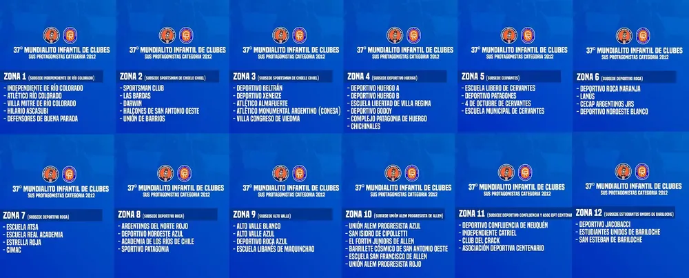 Mundialito 2025 participantes