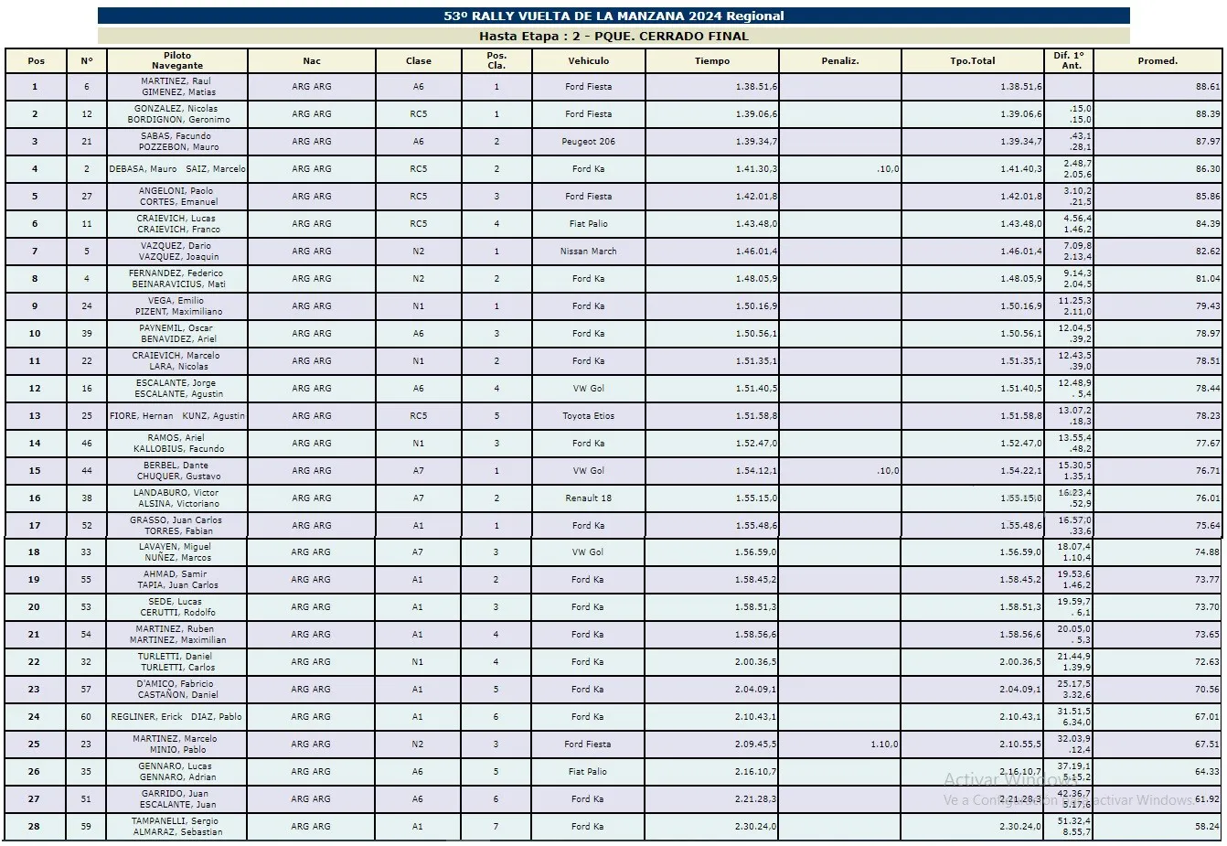 rally clasifica final