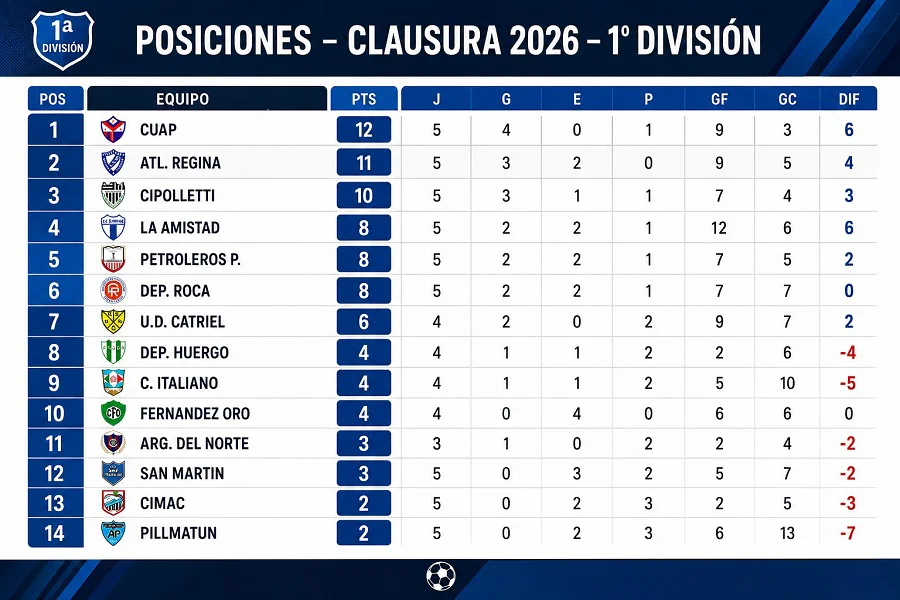 LDC POSICIONES
