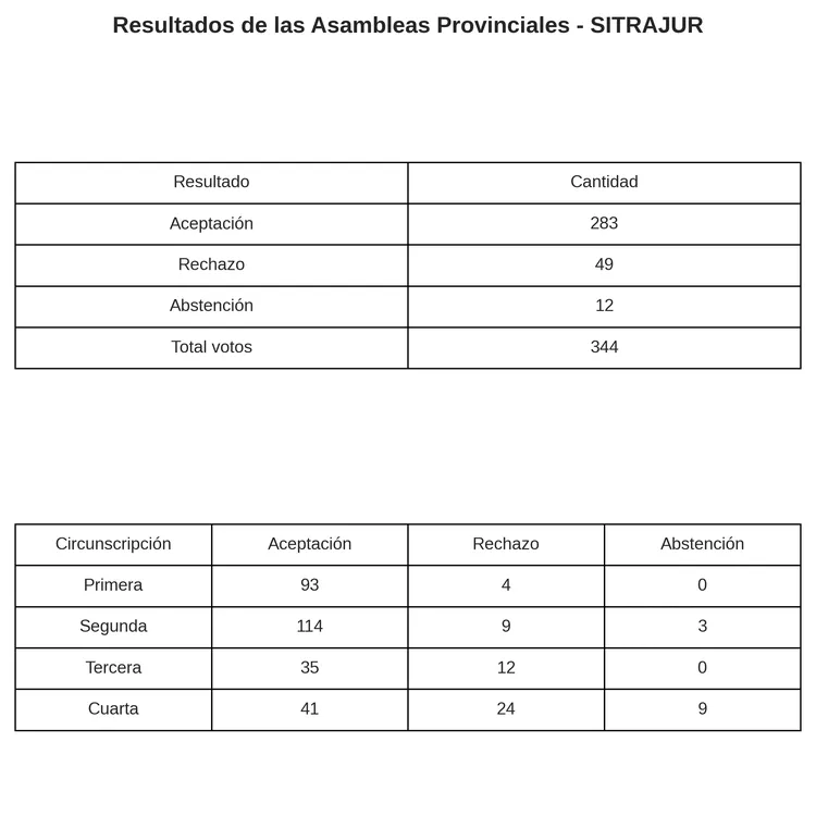 sitrajur resultados_asambleas
