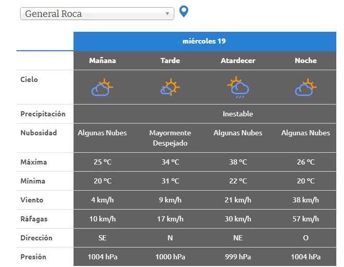 PRONOS MIÉRCOLES