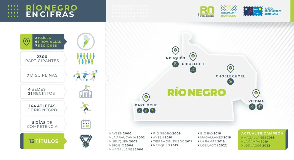 juegos de la Araucanía