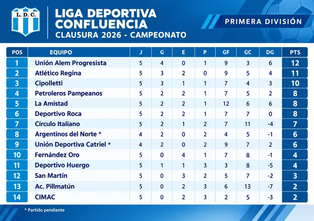 LDC TABLA