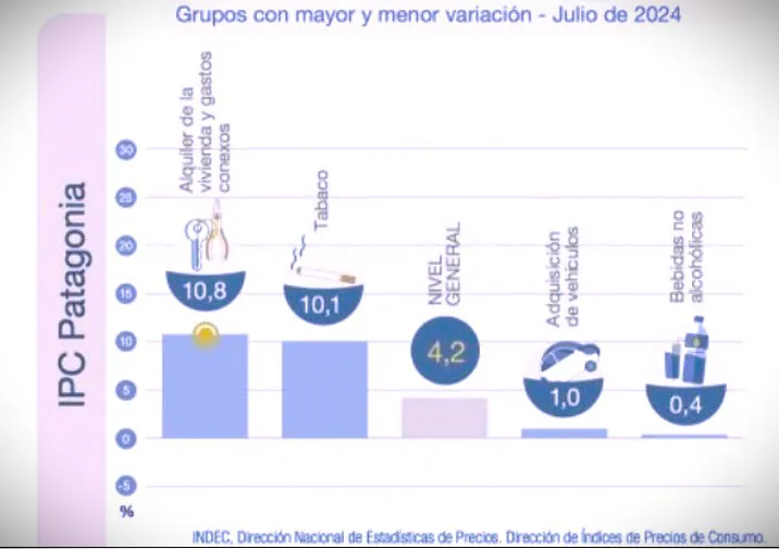 INDEC