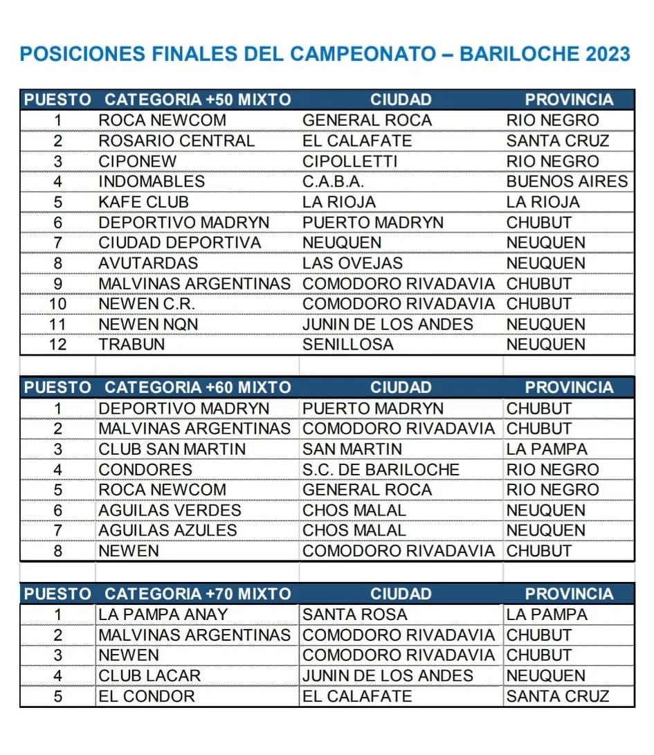 Newcom clasificación