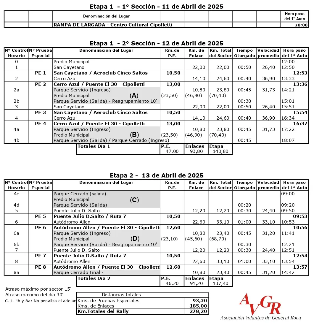 Rally Regional en CipollettI recorrido