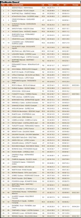 rally clasificacion etapa 1