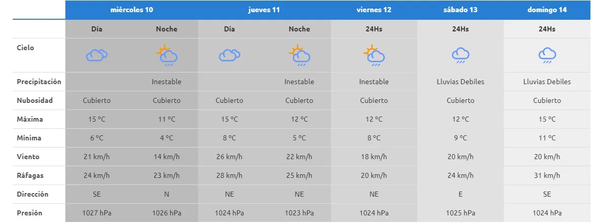 pronóstico2