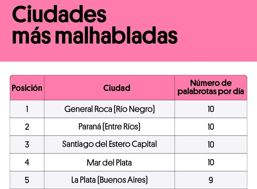 Tabla 1 - Argentina2