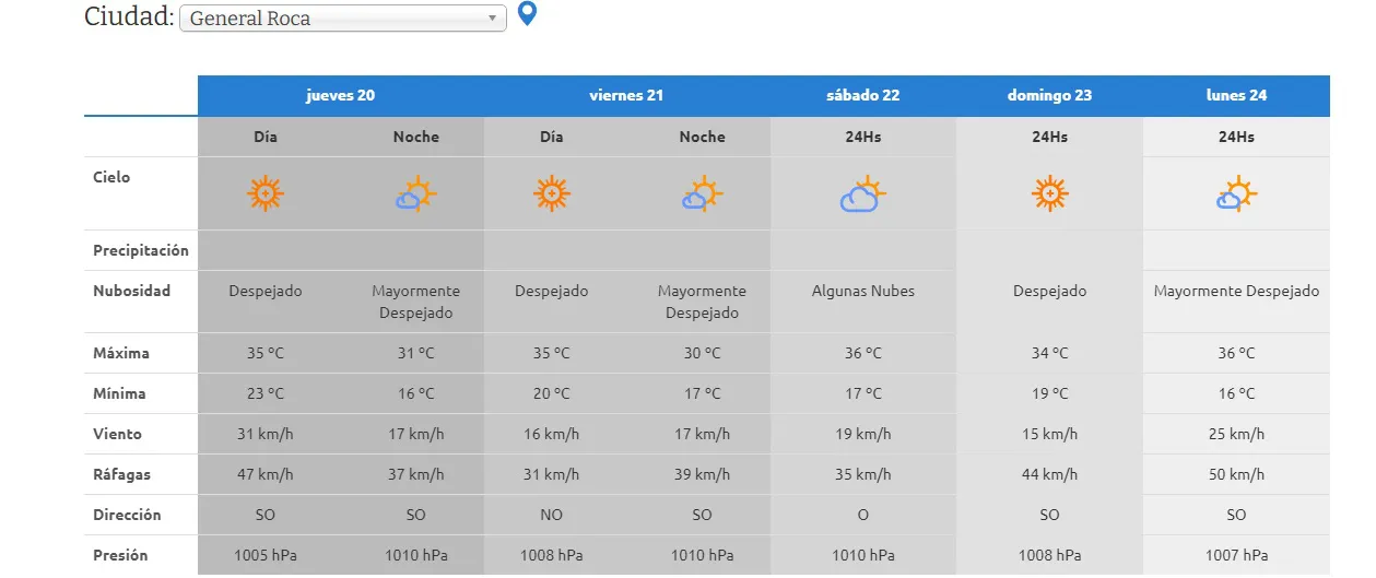 PRONOS EXT