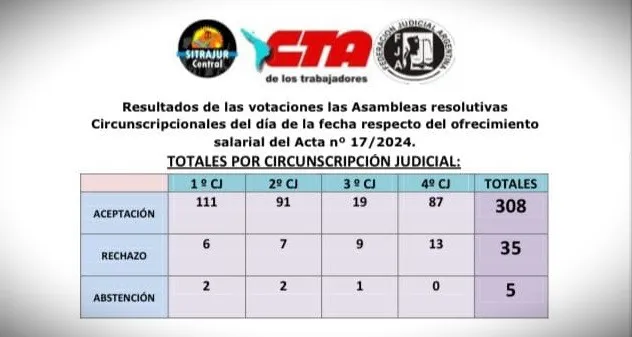 sitrajur votación2