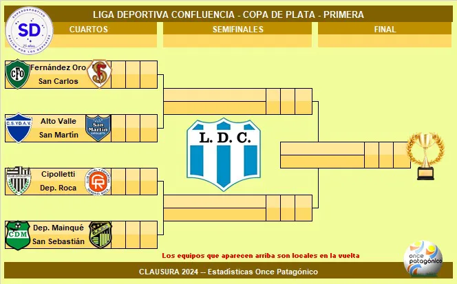 LDC PLATA