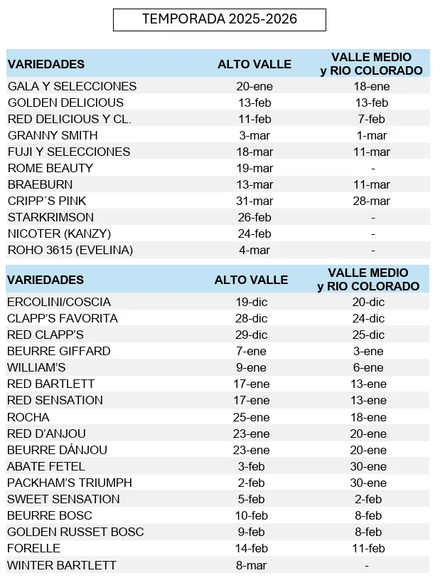calendario de cosecha