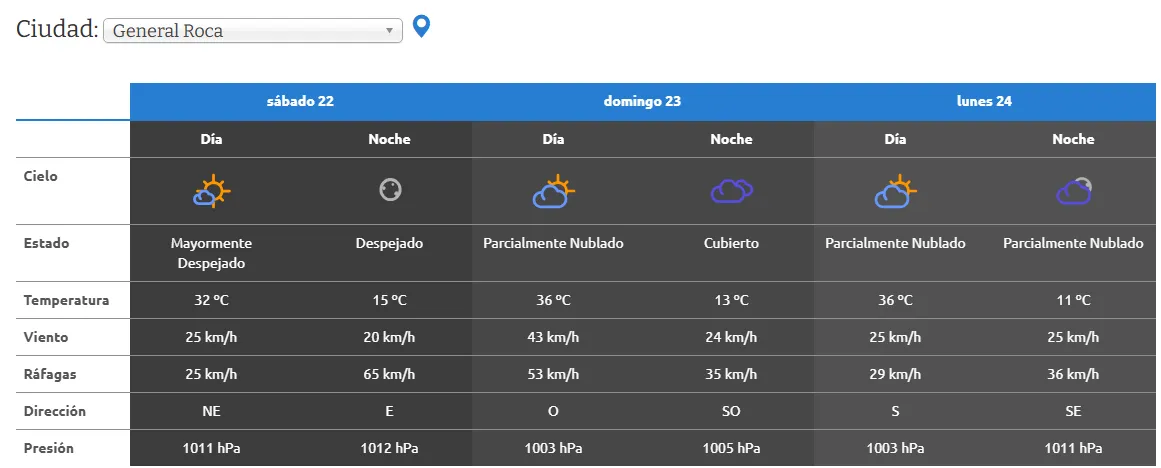 pronóstico