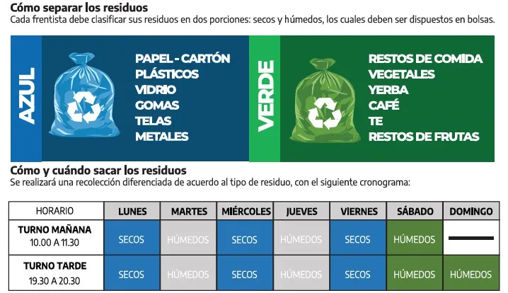 RESIDUOS SEPARACIÓN