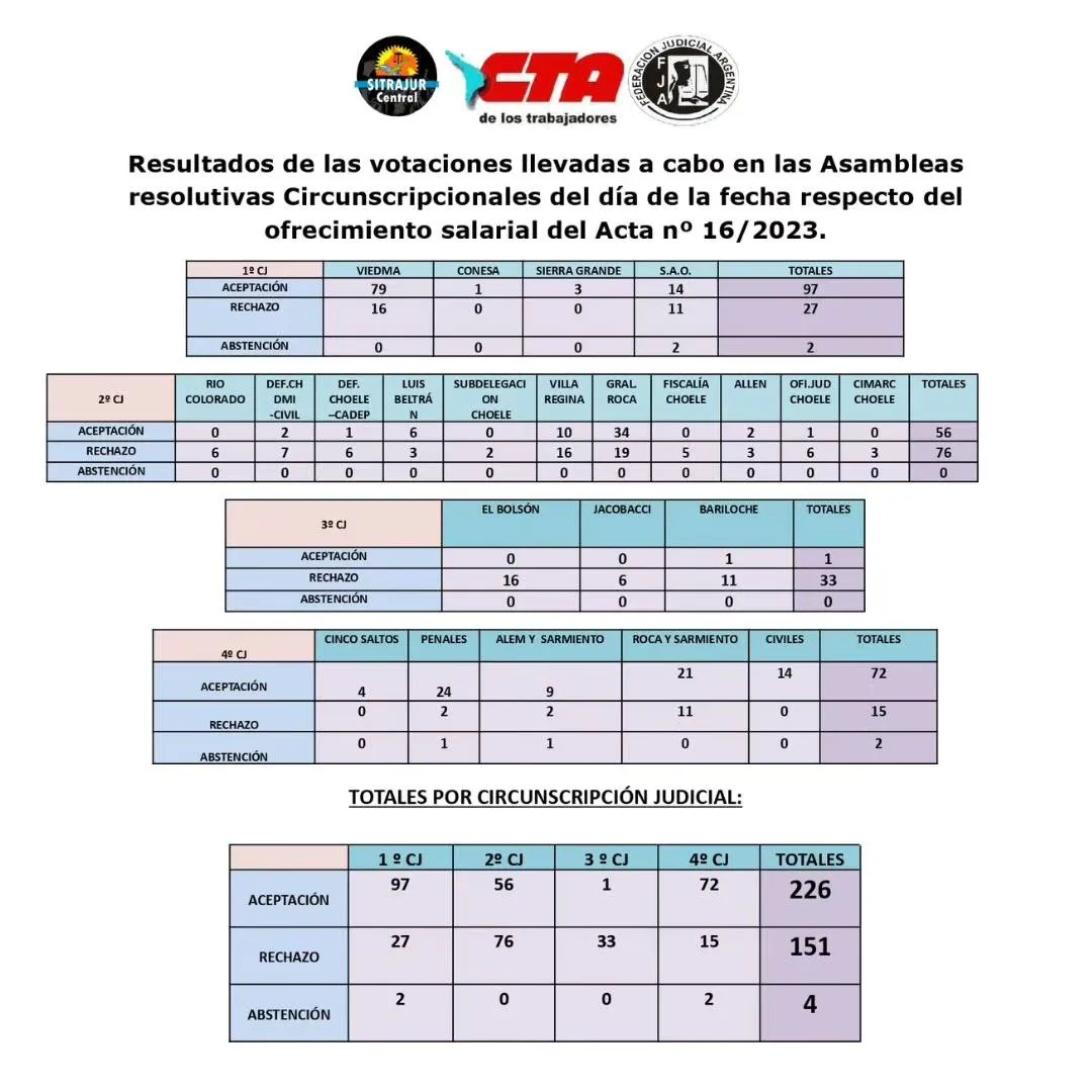 resultados sitrajur