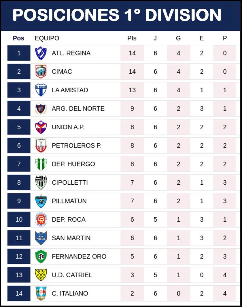 tabla A